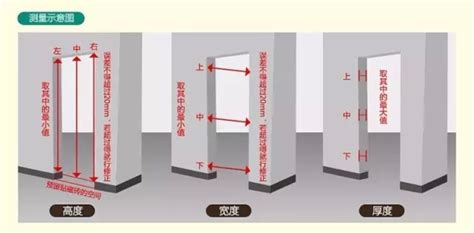 門尺寸|【標準門尺寸】認識標準門尺寸：輕鬆掌握房門規格